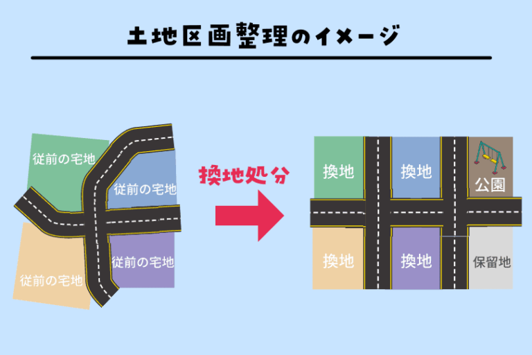地域の未来を変える！土地区画整理事業による土地利用の最前線